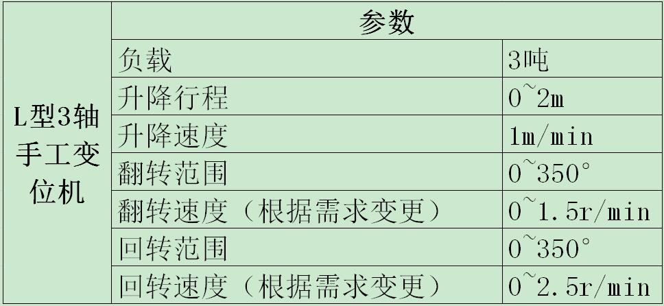 L型3轴手工变位机参数