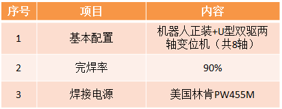 风电机架及支腿机器人绿巨人视频免费完整版下载参数