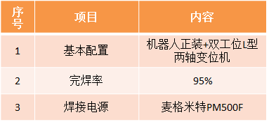 风电定子段机器人绿巨人视频免费完整版下载